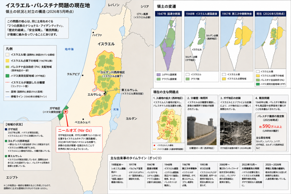 イスラエル・パレスチナ紛争／問題 概略図