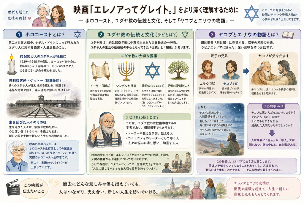 映画「エレノアってグレイト。」を深く理解するための図解